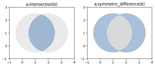 _images/intersection-sym-difference.png
