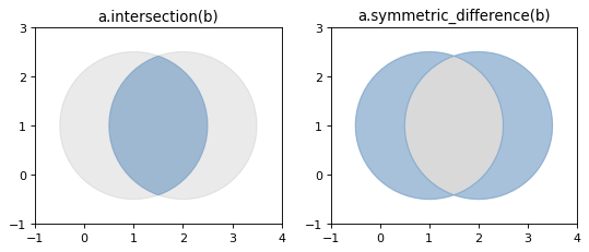_images/intersection-sym-difference.png