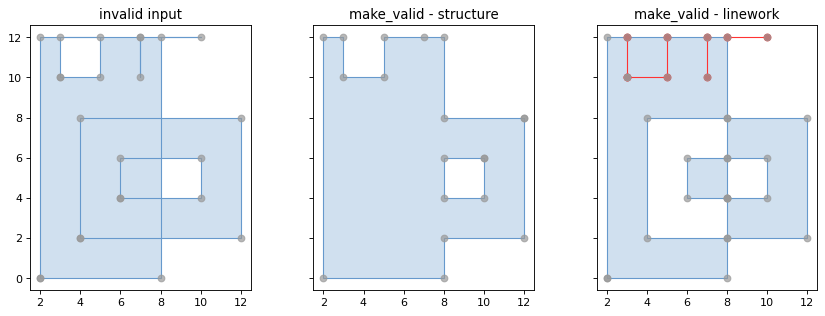 ../_images/make_valid_methods.png