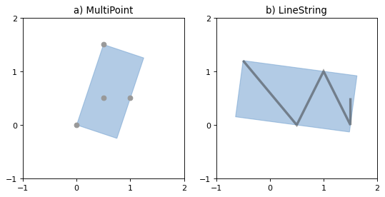 _images/minimum_rotated_rectangle.png